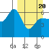 Tide chart for Dent Point, Stepovak Bay, Alaska on 2021/03/20
