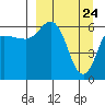 Tide chart for Dent Point, Stepovak Bay, Alaska on 2021/03/24