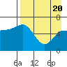 Tide chart for Dent Point, Stepovak Bay, Alaska on 2021/04/20