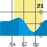 Tide chart for Dent Point, Stepovak Bay, Alaska on 2021/04/21