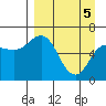 Tide chart for Dent Point, Stepovak Bay, Alaska on 2021/04/5