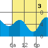 Tide chart for Dent Point, Stepovak Bay, Alaska on 2021/06/3