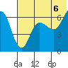 Tide chart for Dent Point, Stepovak Bay, Alaska on 2021/07/6