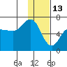 Tide chart for Dent Point, Stepovak Bay, Alaska on 2022/01/13