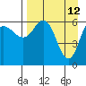 Tide chart for Dent Point, Stepovak Bay, Alaska on 2022/04/12
