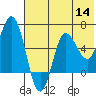 Tide chart for Dent Point, Alaska on 2022/07/14