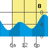 Tide chart for Dent Point, Alaska on 2022/07/8
