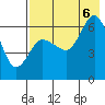 Tide chart for Dent Point, Alaska on 2022/08/6