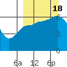 Tide chart for Dent Point, Stepovak Bay, Alaska on 2022/09/18