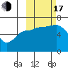 Tide chart for Dent Point, Stepovak Bay, Alaska on 2022/10/17