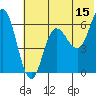 Tide chart for Dent Point, Stepovak Bay, Alaska on 2023/06/15