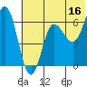 Tide chart for Dent Point, Stepovak Bay, Alaska on 2023/06/16