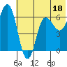 Tide chart for Dent Point, Stepovak Bay, Alaska on 2023/06/18