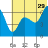 Tide chart for Dent Point, Stepovak Bay, Alaska on 2023/06/29