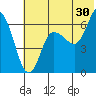 Tide chart for Dent Point, Stepovak Bay, Alaska on 2023/06/30