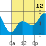 Tide chart for Dent Point, Alaska on 2023/07/12
