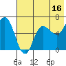 Tide chart for Dent Point, Alaska on 2023/07/16