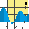 Tide chart for Dent Point, Alaska on 2023/07/18