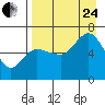 Tide chart for Dent Point, Stepovak Bay, Alaska on 2023/08/24