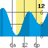 Tide chart for Dent Point, Stepovak Bay, Alaska on 2023/09/12