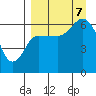 Tide chart for Dent Point, Stepovak Bay, Alaska on 2023/09/7