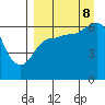 Tide chart for Dent Point, Stepovak Bay, Alaska on 2023/09/8