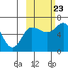 Tide chart for Dent Point, Stepovak Bay, Alaska on 2023/10/23
