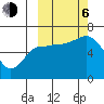 Tide chart for Dent Point, Stepovak Bay, Alaska on 2023/10/6