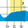 Tide chart for Dent Point, Stepovak Bay, Alaska on 2023/10/7