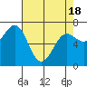 Tide chart for Depoe Bay, Oregon on 2021/04/18