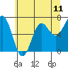 Tide chart for Depoe Bay, Oregon on 2021/06/11