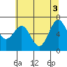 Tide chart for Depoe Bay, Oregon on 2021/06/3