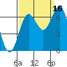 Tide chart for Depoe Bay, Oregon on 2021/09/16