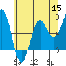 Tide chart for Depoe Bay, Oregon on 2022/06/15