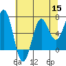 Tide chart for Depoe Bay, Oregon on 2022/07/15