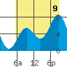 Tide chart for Depoe Bay, Oregon on 2022/07/9