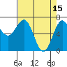 Tide chart for Depoe Bay, Oregon on 2023/04/15