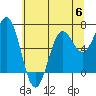Tide chart for Depoe Bay, Oregon on 2023/06/6