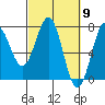 Tide chart for Depoe Bay, Oregon on 2024/03/9