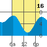 Tide chart for Depoe Bay, Oregon on 2024/04/16