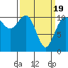 Tide chart for Des Moines, Washington on 2021/03/19