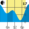 Tide chart for Des Moines, Washington on 2021/06/17