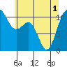 Tide chart for Des Moines, Washington on 2021/06/1