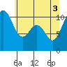 Tide chart for Des Moines, Washington on 2021/06/3