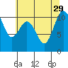 Tide chart for Des Moines, Washington on 2021/07/29