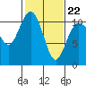 Tide chart for Des Moines, Washington on 2022/02/22