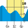 Tide chart for Des Moines, Washington on 2022/05/10