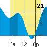 Tide chart for Des Moines, Washington on 2022/05/21