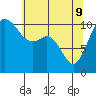 Tide chart for Des Moines, Washington on 2022/05/9