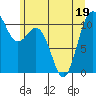 Tide chart for Des Moines, Washington on 2022/06/19